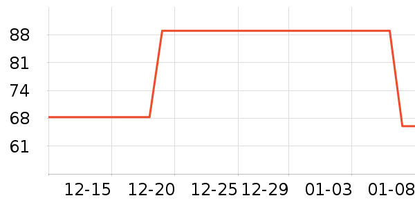 ��̤��ͯ������ʷ�۸�