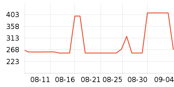 ������˶�Ь��ʷ�۸�