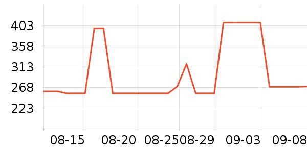 ������˶�Ь��ʷ�۸�