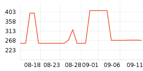 ������˶�Ь��ʷ�۸�