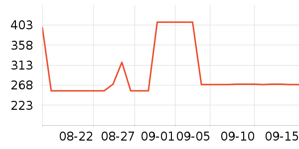 ������˶�Ь��ʷ�۸�