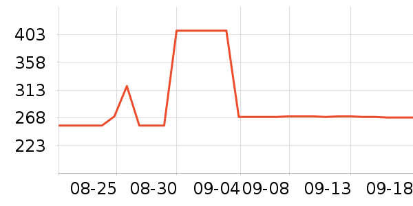 ������˶�Ь��ʷ�۸�