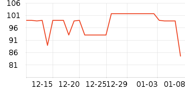 �ɱ�˹�˲���������ʷ�۸�