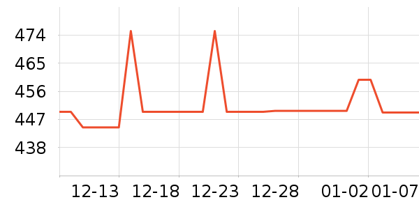 ��Ѿ��������ʷ�۸�