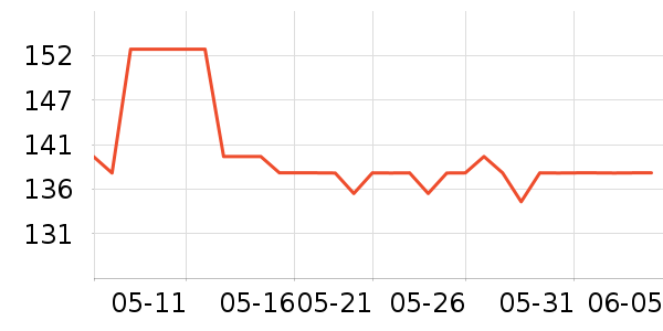 ��Ѿ��������ʷ�۸�