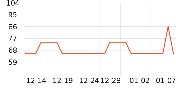 ���Ѿ���ʷ�۸�