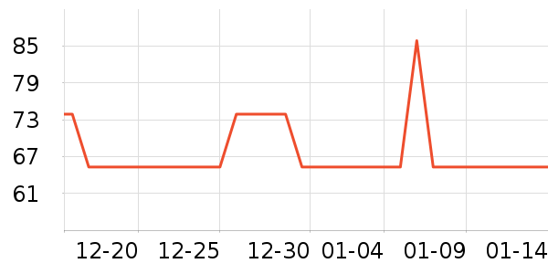 ���������Ѿ���ʷ�۸�