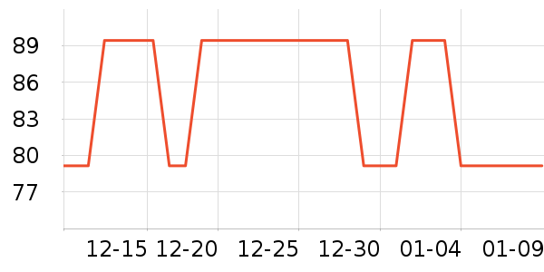 ���յ��ɵ��׷�/��������ʷ�۸�