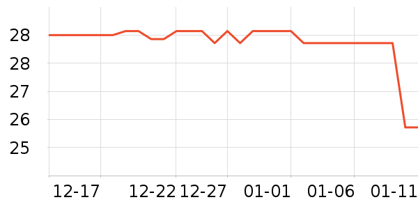 �ֱ���ʷ�۸�