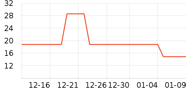 NNTD���������ʷ�۸�