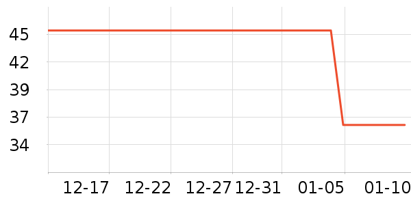 ��ʿ����ë����ʷ�۸�