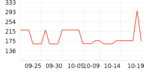 �����ʷ�۸�