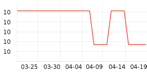 FaSoLa�ֹ�/������ʷ�۸�