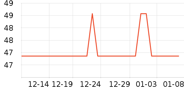 �Ź�������ʷ�۸�