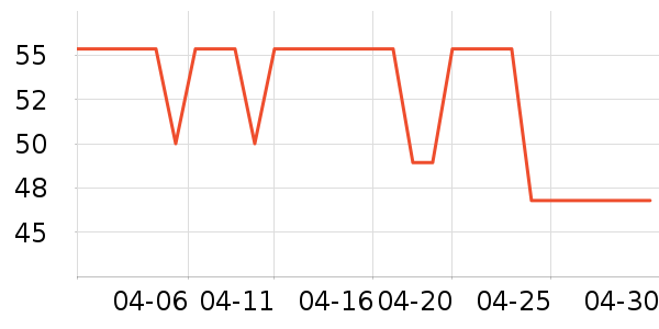 ��̤�˶�ñ��ʷ�۸�