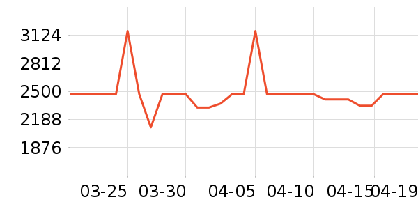 ��������/��/̨��ʷ�۸�