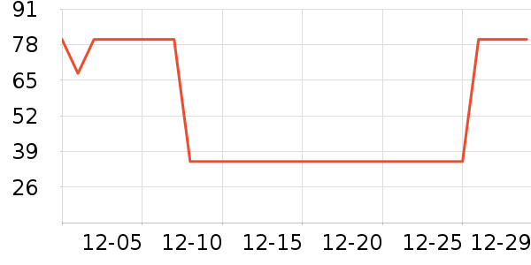 ��˿������CC/BB˪��ʷ�۸�