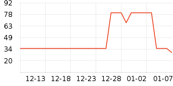 ��˿������CC/BB˪��ʷ�۸�