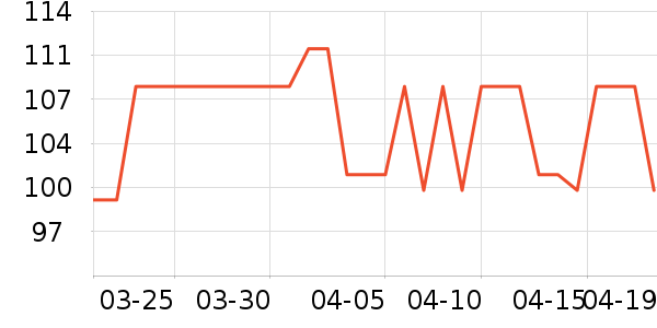 ��ǰһ��������ʳ��ʷ�۸�