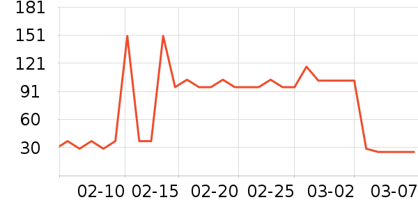 ���踴��ά������ʷ�۸�