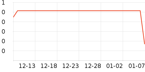 ��ҵƷ��ʷ�۸�