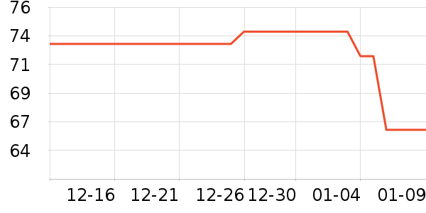 ���μ�����ʷ�۸�