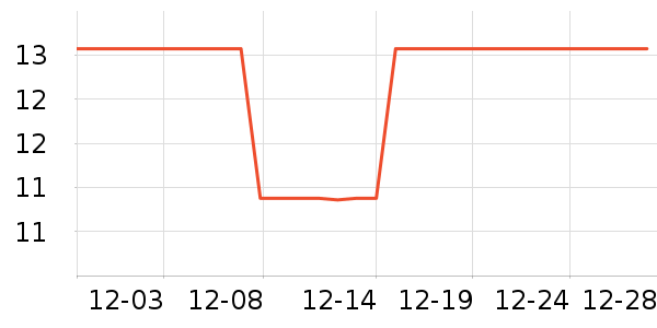 ����һ���ǹ���ʳ��ʷ�۸�