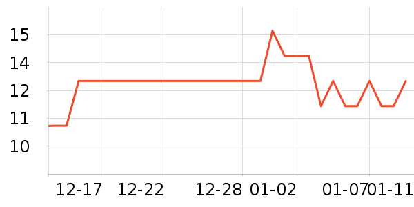 ����һ���ǹ���ʳ��ʷ�۸�