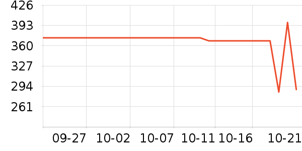 С��������ֱ���ʷ�۸�