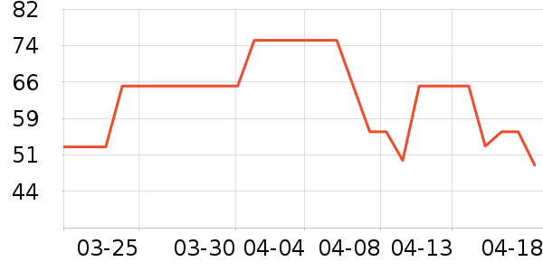 Doctor's Bestά����/������/����п����ʷ�۸�