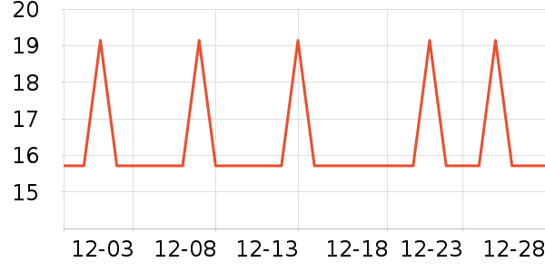 �Ź�������ʷ�۸�