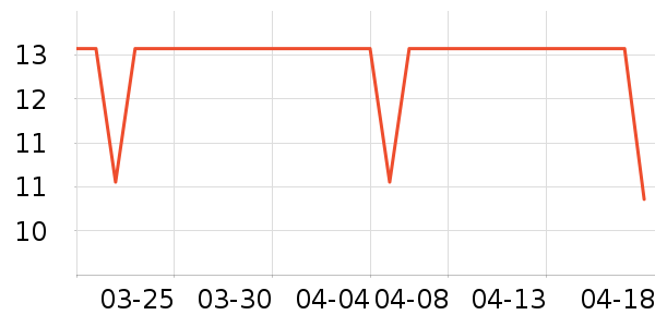 INOMATA����������ʷ�۸�