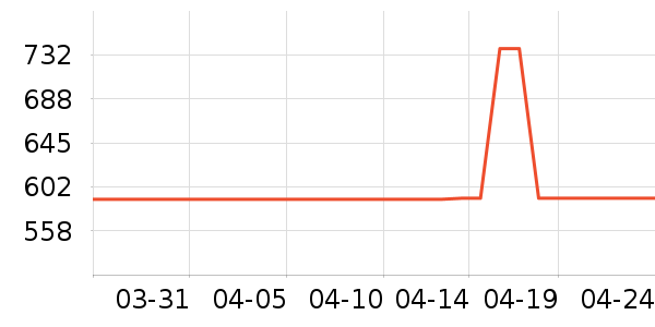 Ӣ���һ���������ʷ�۸�