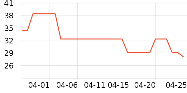 ��ľ������/˿����ʷ�۸�