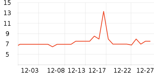 ά�������/ϴ������ʷ�۸�