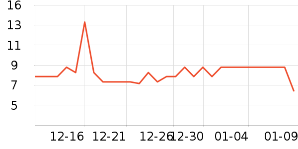 ά������ֽ��ʷ�۸�