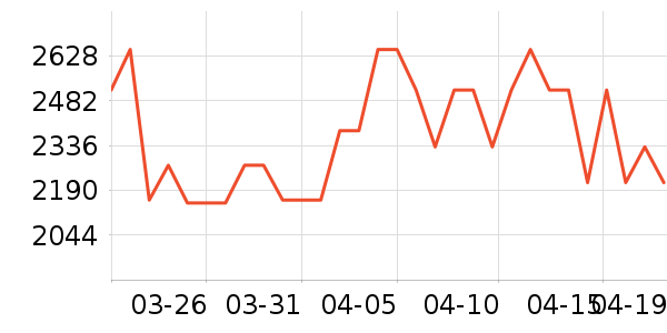 ����������ʷ�۸�