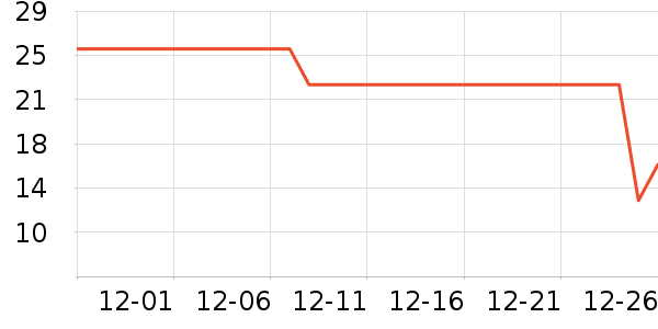 ����������/������ʷ�۸�