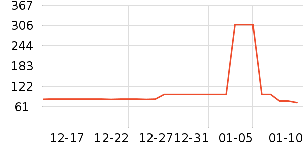 ����Ʒ��������ʷ�۸�