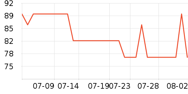 ����Ũ�˶�������ʷ�۸�