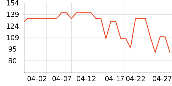 �ļѱ�����Ӫ��������ʷ�۸�