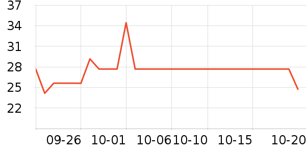 ��÷������ƽ�������ʷ�۸�