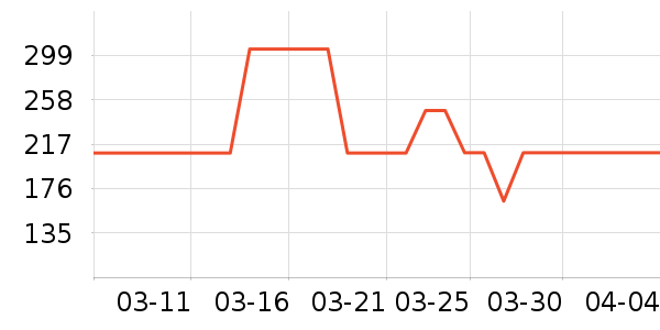 ��Ӱ׾���ʷ�۸�