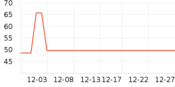 ��������������Ʒ��ʷ�۸�