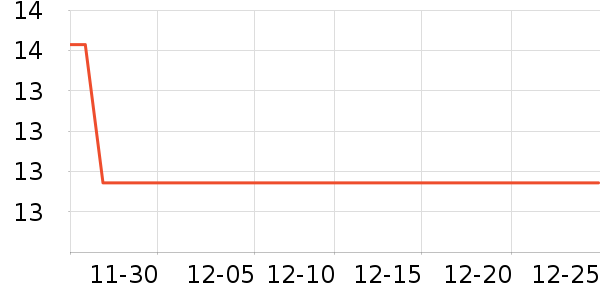 3M����ά����ʷ�۸�