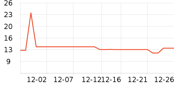 �����ʷ�۸�