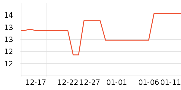 �����ʷ�۸�