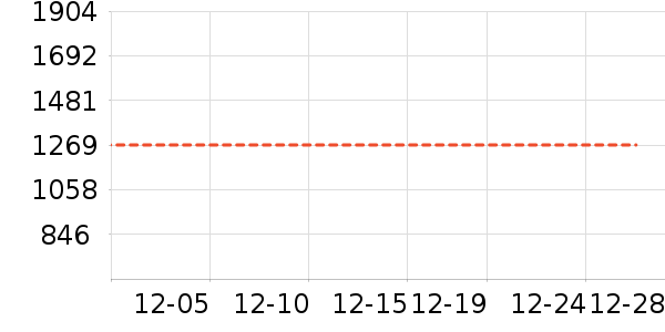 Ůʽ���޷���ʷ�۸�