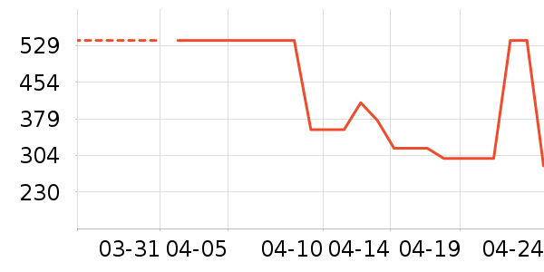 ������/����ʷ�۸�