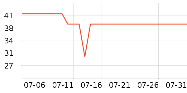 �ز��˶�T��/POLO����ʷ�۸�